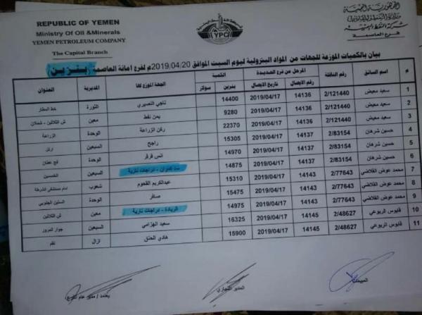 ننشر لكم كشوفات بأسماء المحطات الذي توفر مادة البنزين والديزل ليوم غدا السبت 20 إبريل في امانة العاصمة