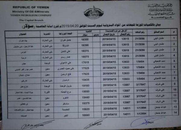 ننشر لكم كشوفات بأسماء المحطات الذي توفر مادة البنزين والديزل ليوم غدا السبت 20 إبريل في امانة العاصمة