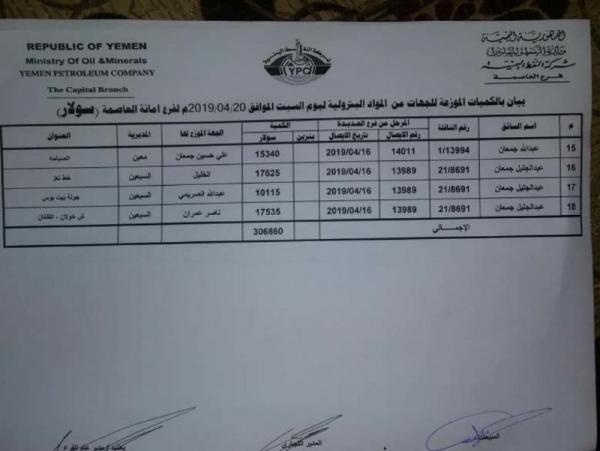 ننشر لكم كشوفات بأسماء المحطات الذي توفر مادة البنزين والديزل ليوم غدا السبت 20 إبريل في امانة العاصمة