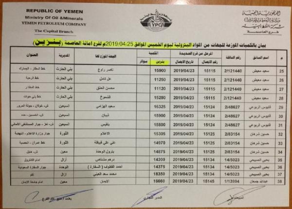 كشوفات بأسماء المحطات الذي توفر مادة البنزين ليوم غدا الخميس 25 إبريل في امانة العاصمة