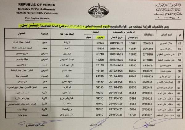 بداية انفراج للأزمة.. ستة كشوفات بأسماء المحطات الذي توفر مادة الديزل  ليوم غدٍ السبت 27 إبريل في امانة العاصمة