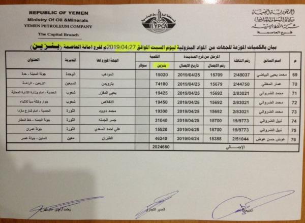 بداية انفراج للأزمة.. ستة كشوفات بأسماء المحطات الذي توفر مادة الديزل  ليوم غدٍ السبت 27 إبريل في امانة العاصمة