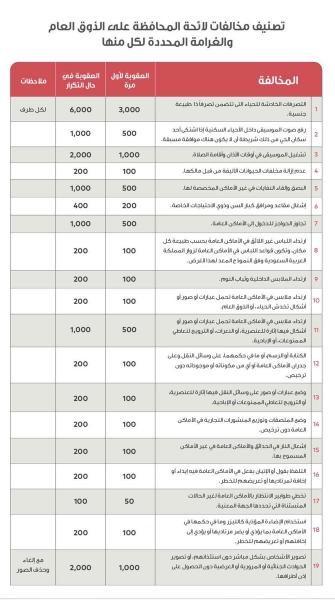 هذه هي لائحة الذوق العام التي بدأت وزارة الداخلية السعودية بتطبيقها ابتداء من اليوم