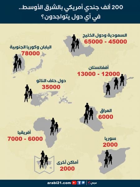 الكشف عن 200 الف جندي امريكي بالشرق الأوسط .. أين يتواجدون؟ (إنفوغرافيك)