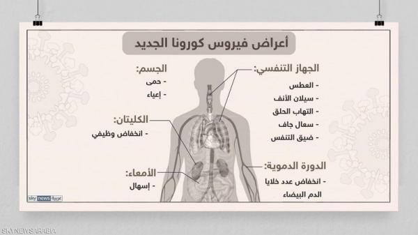 ثلاثة أعراض حاسمة تكشف الفرق بين الأنفلونزا والكورونا (تعرف عليها)