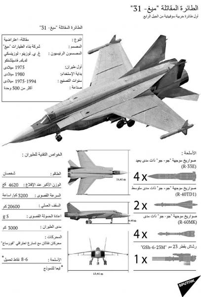 "ميغ-31" تصبح صائدة الصواريخ البالستية وتتدرب على اعتراض الرؤوس الحربية