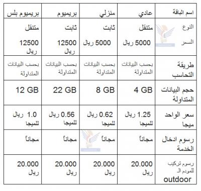 وصفت بمخيبة للآمال: "اخبار الساعة" ينشر قائمة أسعار خدمة الانترنت بتقنية «الواي ماكس»