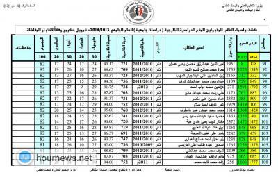 التعليم العالي تعلن اسماء الفائزين بامتحانات الكفاءة للحصول على المنح الخارجية (الأسماء)