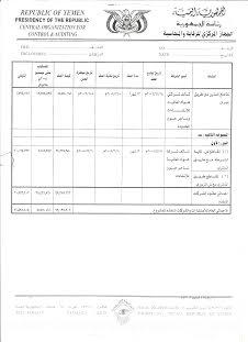 الفساد في مشاريع التقاطعات الرئيسة بالعاصمة صنعاء 