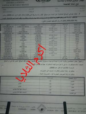 الزكاة في العاصمة إحتكار على المديريات وتحايل على المحافظات وفساد العمال واستغلال لنازحي صعده ومخالفات لقرارات مجلس الوزراء 