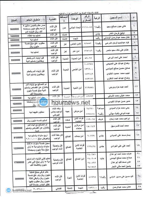 بشرى سارة لمساجين وزارة الداخلية: اللواء الترب يوجه بالإفراج عن (45) سجين من منتسبي وزارة الداخلية (وثائق + أسماء المنتسبين)