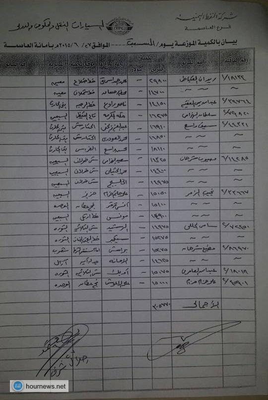 كشف بأسماء المحطات التي سيتم توزيع كميات النفط فيها بفرع أمانة العاصمة ليوم غدٍ السبت