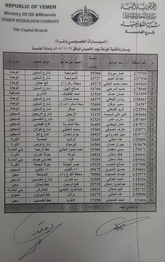 كشوفات توزيع البنزين على محطات أمانة العاصمة ليومنا هذا الخميس 26 نوفمبر 2015