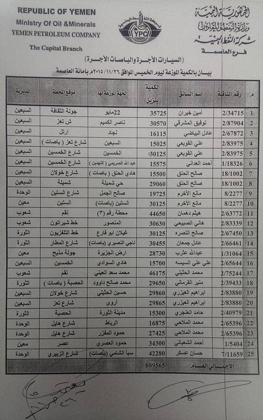 كشوفات توزيع البنزين على محطات أمانة العاصمة ليومنا هذا الخميس 26 نوفمبر 2015