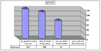 استبيان يوضح الرأي العام تجاه قناة الجزيرة القطرية وتغطياتها الخبرية والإعلامية