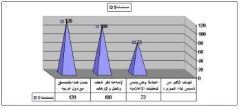 استبيان يوضح الرأي العام تجاه قناة الجزيرة القطرية وتغطياتها الخبرية والإعلامية