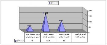 استبيان يوضح الرأي العام تجاه قناة الجزيرة القطرية وتغطياتها الخبرية والإعلامية