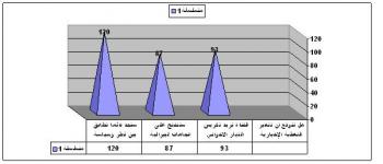 استبيان يوضح الرأي العام تجاه قناة الجزيرة القطرية وتغطياتها الخبرية والإعلامية