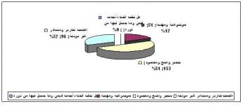 استبيان يوضح الرأي العام تجاه قناة الجزيرة القطرية وتغطياتها الخبرية والإعلامية