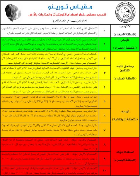 "فلكية جدة": لا صحّة لانتهاء العالم باصطدام "نيبيرو" بالأرض وهذا هو الدليل