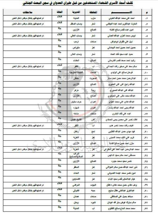 اسماء القتلى والمغقودين من الاسرى نتيجة قصف الطيران على معسكر الشرطة العسكرية بصنعاء