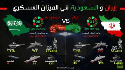 انفوجرافيك إيران والسعودية في الميزان العسكري