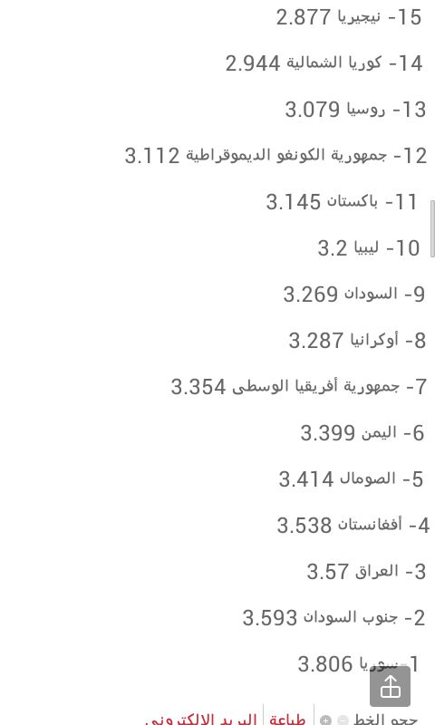 أخطر 15 دولة على مستوى العالم من ضمنها اليمن فهل بلدك ضمن هذه الدول