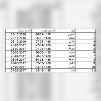 المالية السعودية تعلن عن آلية جديدة لصرف الرواتب الشهرية و تحدد موعد راتب الشهر الجاري