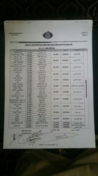 عاجل بعد طول إنتظار : كشوفات توزيع بالبنزين على محطات محافظة صنعاء