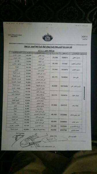 عاجل بعد طول إنتظار : كشوفات توزيع بالبنزين على محطات محافظة صنعاء