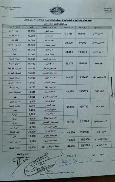 عاجل بعد طول إنتظار : كشوفات توزيع بالبنزين على محطات محافظة صنعاء