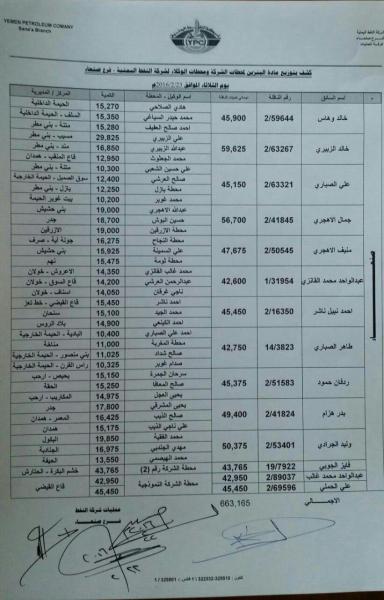 عاجل بعد طول إنتظار : كشوفات توزيع بالبنزين على محطات محافظة صنعاء