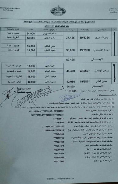 عاجل بعد طول إنتظار : كشوفات توزيع بالبنزين على محطات محافظة صنعاء