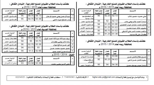 اليمن :  أسماء الطلاب الفائزون بالمنح الخارجية للعام 2017 / 2018 لكافة المحافظات اليمنية