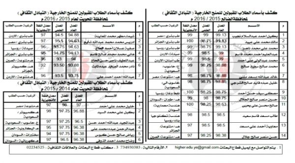 اليمن :  أسماء الطلاب الفائزون بالمنح الخارجية للعام 2017 / 2018 لكافة المحافظات اليمنية