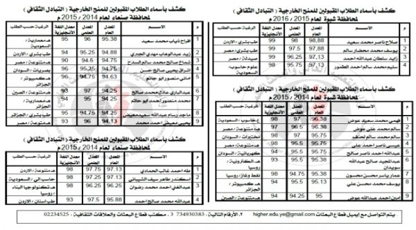 اليمن :  أسماء الطلاب الفائزون بالمنح الخارجية للعام 2017 / 2018 لكافة المحافظات اليمنية