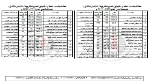 اليمن :  أسماء الطلاب الفائزون بالمنح الخارجية للعام 2017 / 2018 لكافة المحافظات اليمنية