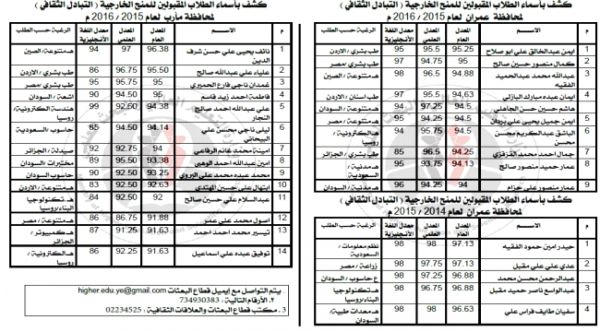 اليمن :  أسماء الطلاب الفائزون بالمنح الخارجية للعام 2017 / 2018 لكافة المحافظات اليمنية