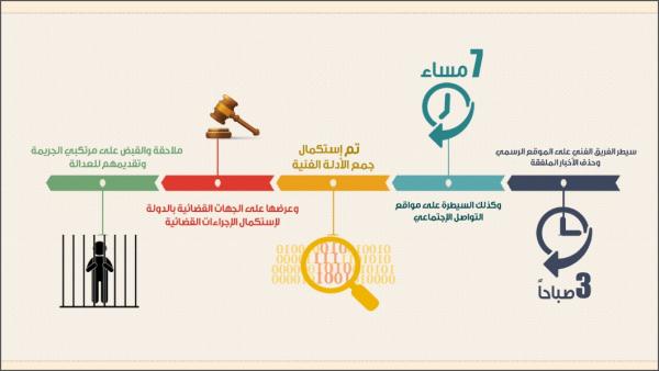  الداخلية القطرية تكشف التفاصيل الدقيقة لعملية اختراق وكالة الأنباء قنا