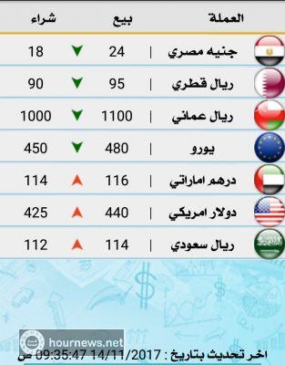 ارتفاع مخيف لسعر الدولار والذهب باليمن (اسعار اليوم الثلاثاء14-11-2017م)