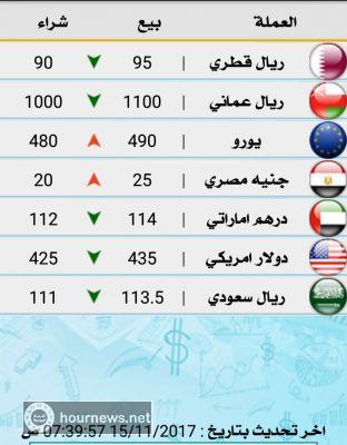 اليمن : سعر الدولار والسعودي وعملات اخرى اليوم الاربعاء 15_11_2017م