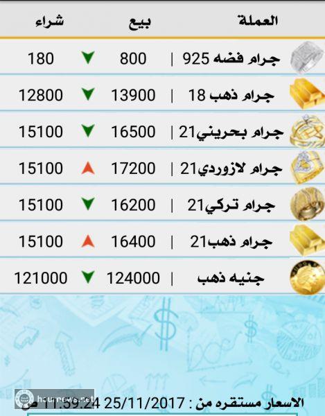 اليمن : ارتفاع سعر السعودي والدولار وانخفاض للذهب (اسعار اليوم)