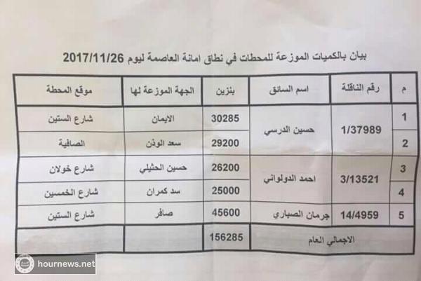 اليمن : كشف بالمحطات التي تبيع البترول بسعر 6000 الف ريال بأمانه العاصمة