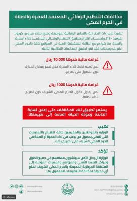 السعودية:السماح ل150ألف شخص لأداء العمرة والصلاة ،وغرامات مالية لهذه المخالفات..!